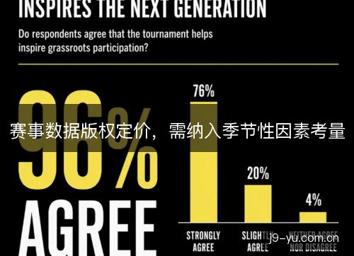 赛事数据版权定价,需纳入季节性因素考量 赛事数据版权定价,需纳入季节性因素考量